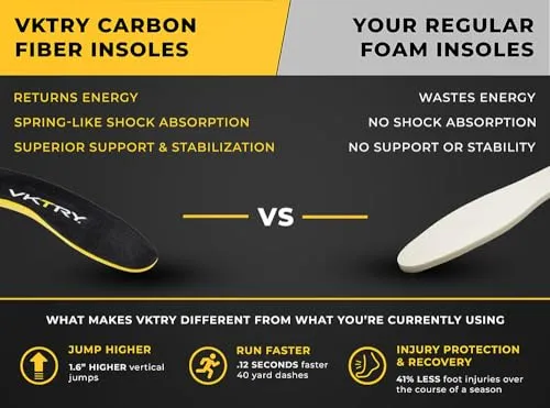 VKTRY Gold Performance Insoles–Customized Carbon Fiber Inserts, Non-Cleated Shoes–Basketball, Volleyball, Racquet Sports, Running & More–Run Faster, Jump Higher, Recover Quicker, Protect from Injury